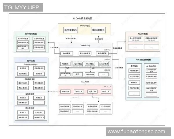 生成式AI助力游戏开发创新NPC对话任务设计与关卡构建新模式